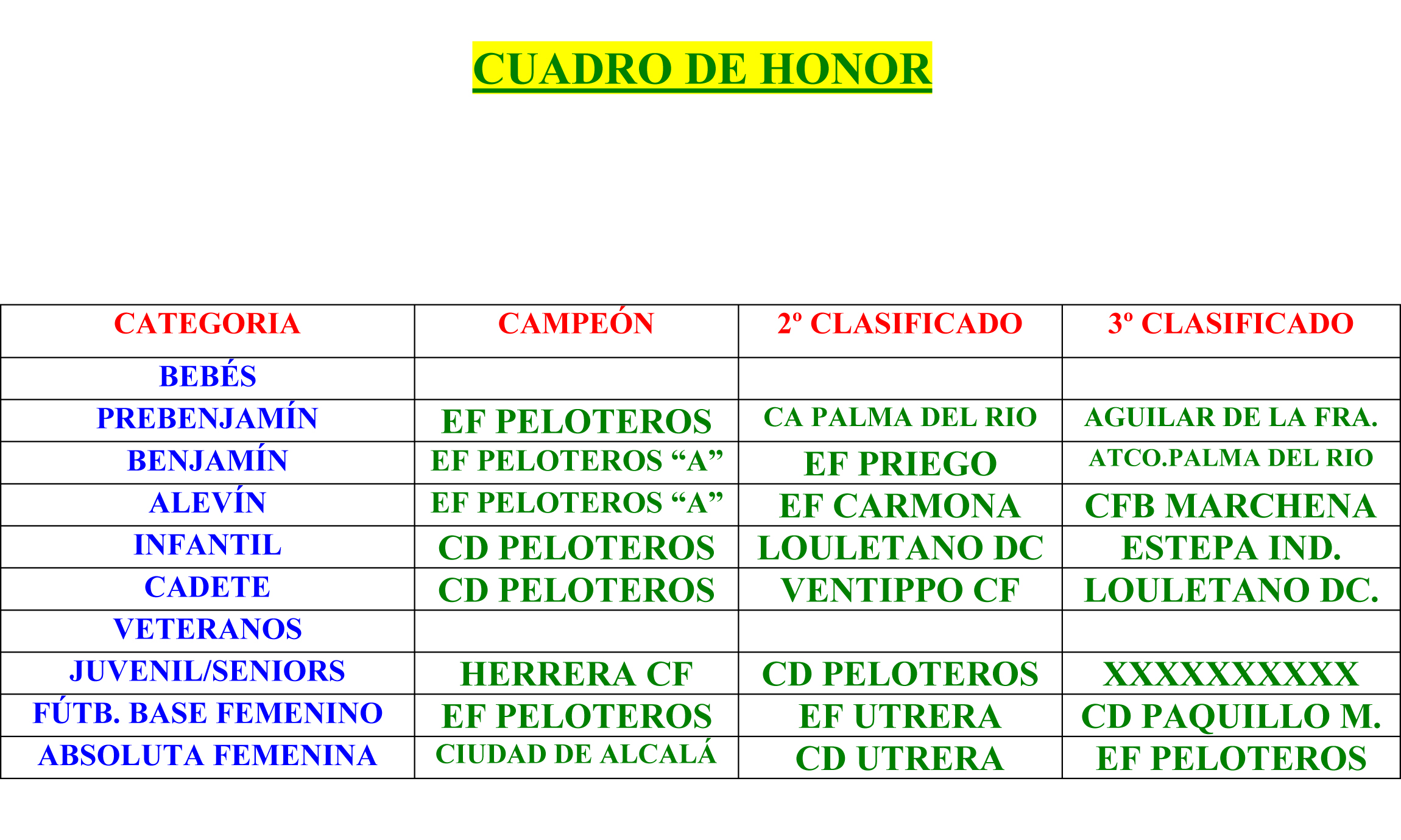 Cuadro de honor PELOTEROS CUP 2016-7